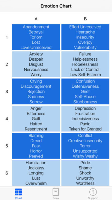 Emotion Code Chart Of Emotions